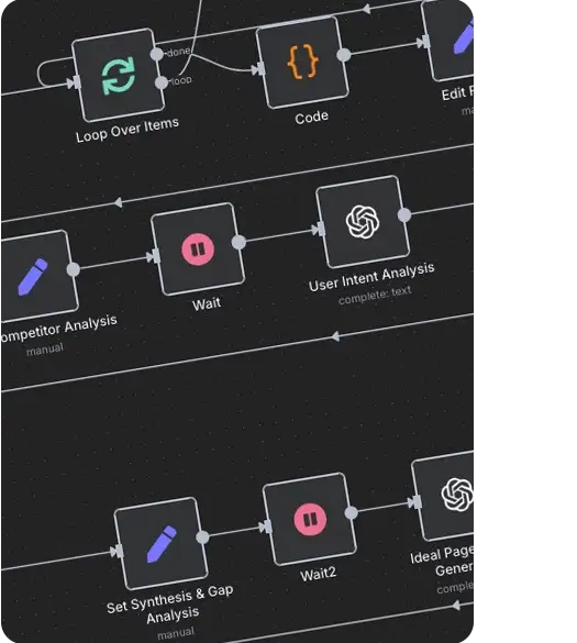 A mapped business automation workflow with visible human review steps