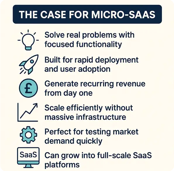 Micro-SaaS Examples and Use Cases